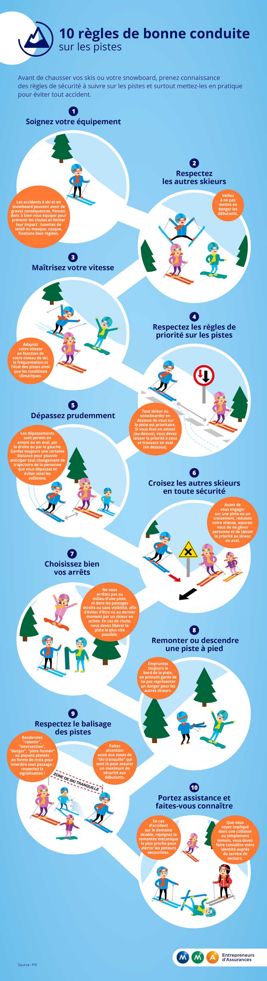 Ski : 10 règles de bonne conduite sur les pistes