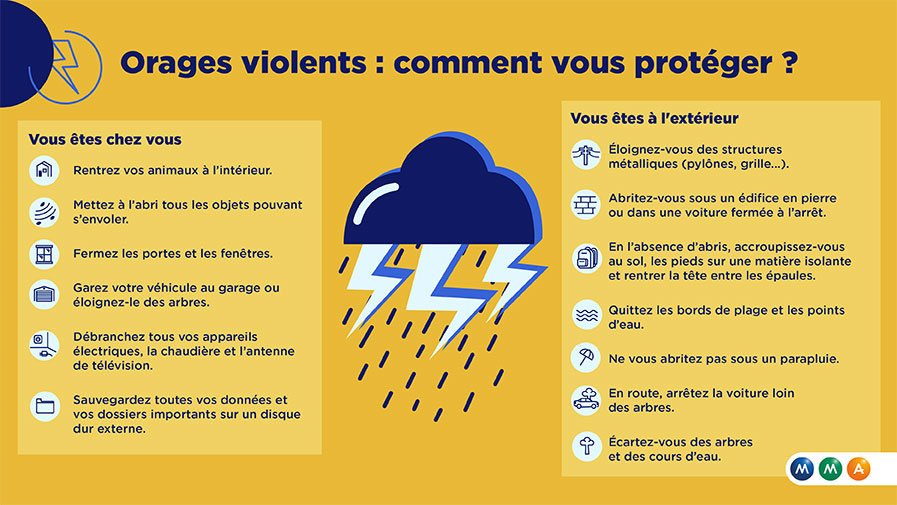 Orages violents : précautions