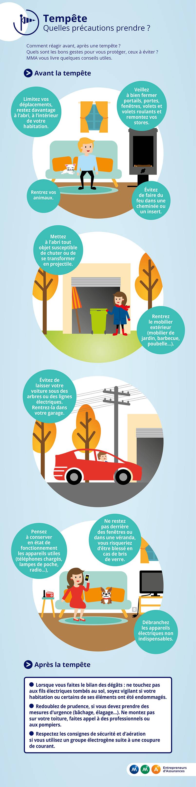 Tempête infographie