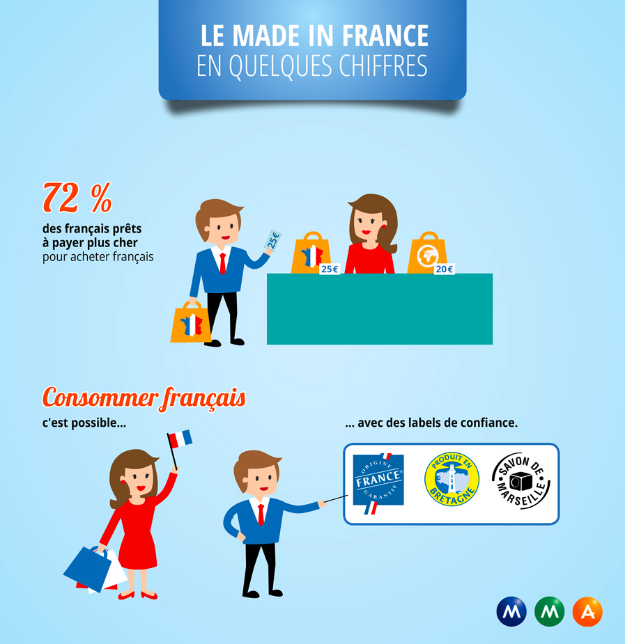 Qu Est Ce Qu Un Produit Made In France