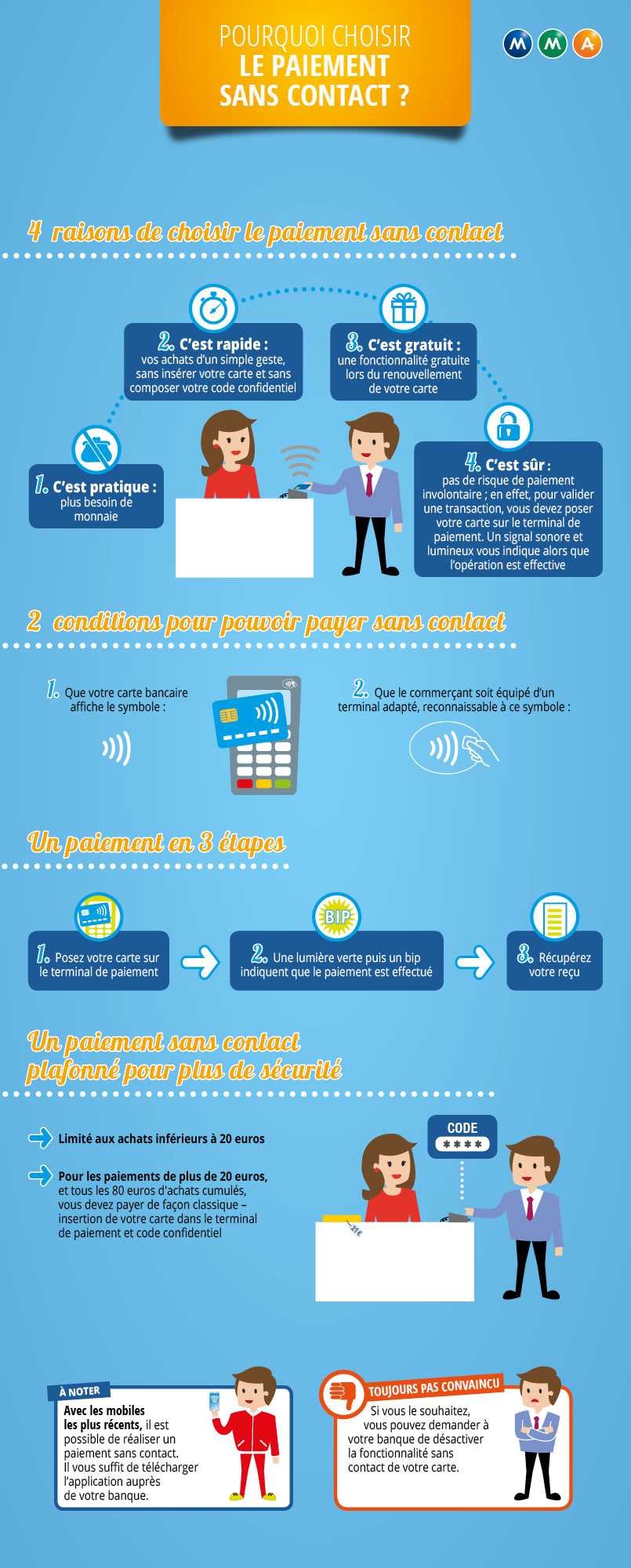 Les Français ne supportent plus de ne pas pouvoir payer en carte bancaire -  Challenges