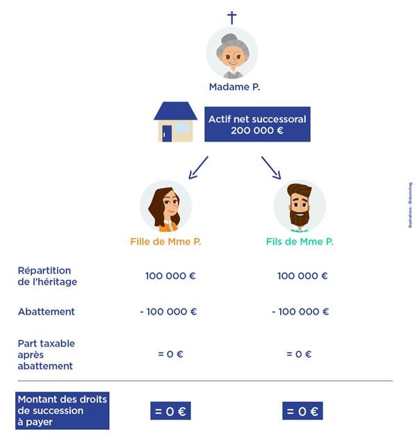 Exemple De Rapport Hebdomadaire De Stage