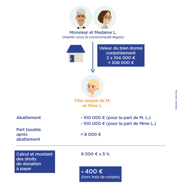 exemple de rapport application web   65