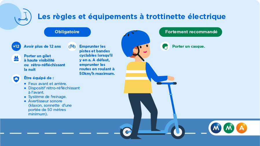 Le port du casque est-il obligatoire à trottinette ?