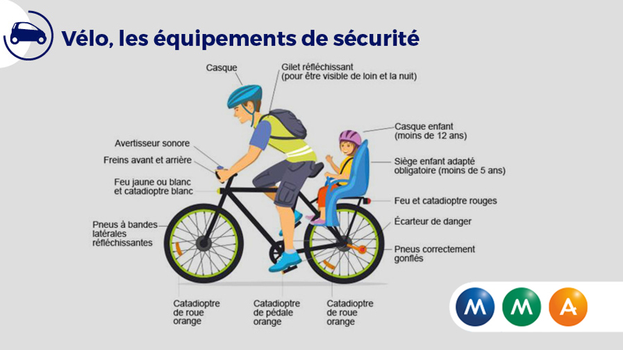 Equipements obligatoires et conseilles a velo