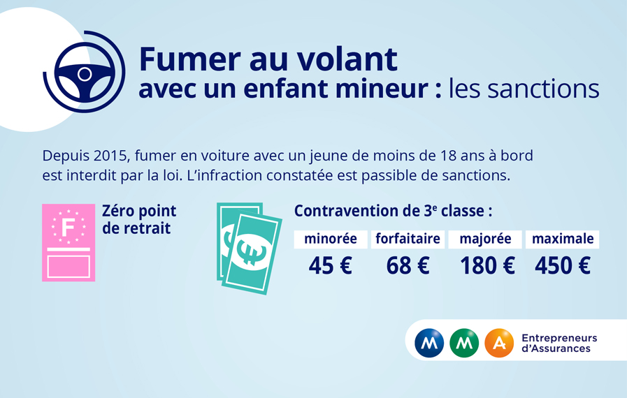 Infographie Interdiction De Fumer Au Volant Avec Un Mineur