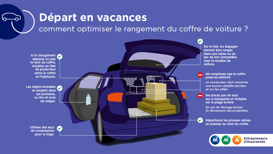 Comment Ranger Son Coffre De Voiture Depart En Vacances