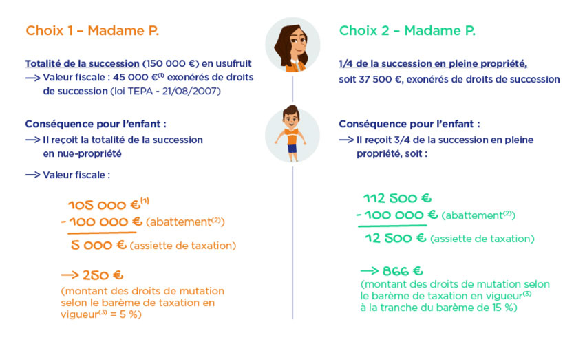 MMA infographie communauté réduite aux acquets