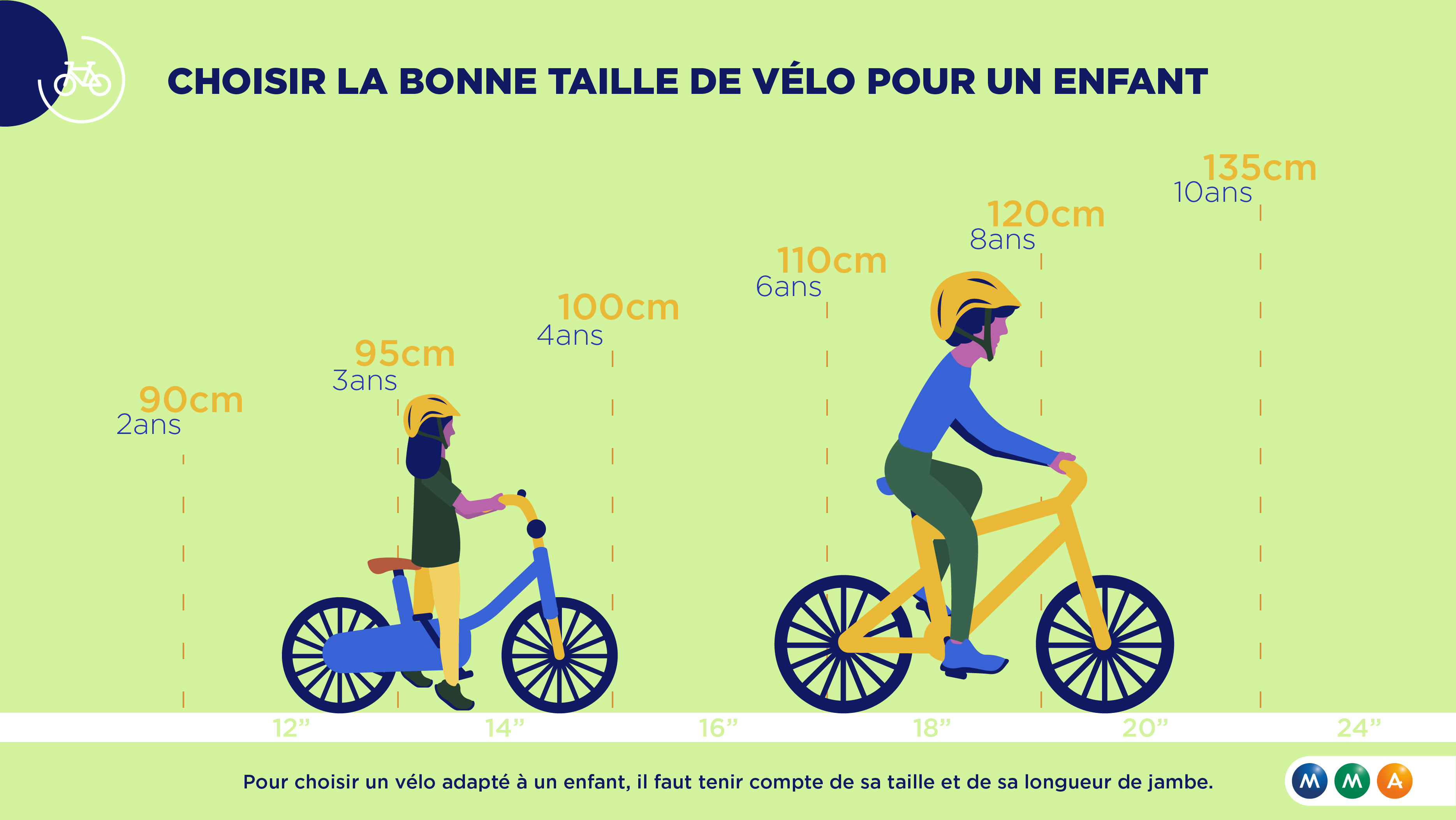 infographie la bonne taille de vélo