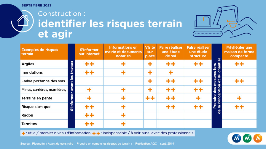 Tout savoir avant de réaliser des travaux sur une tombe