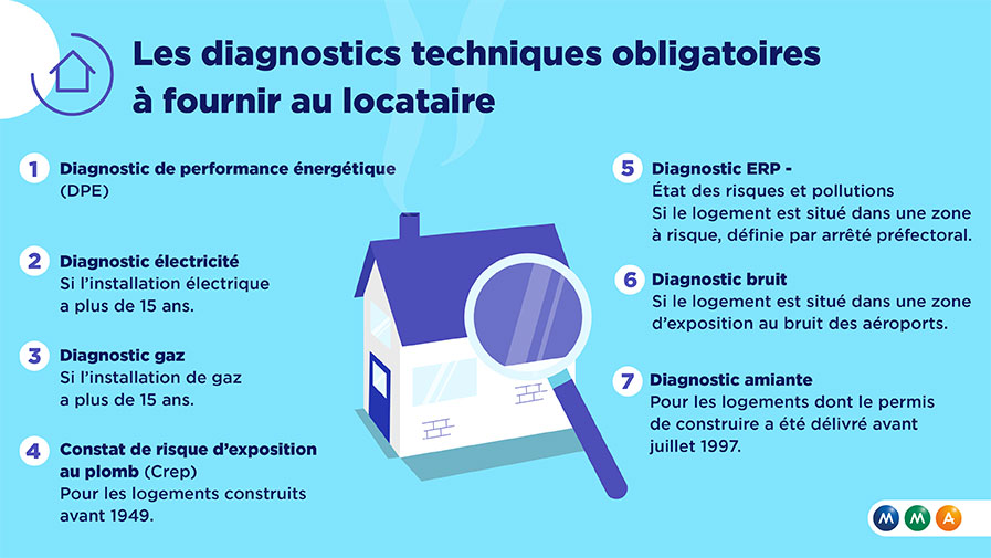 Les diagnostics obligatoires en location
