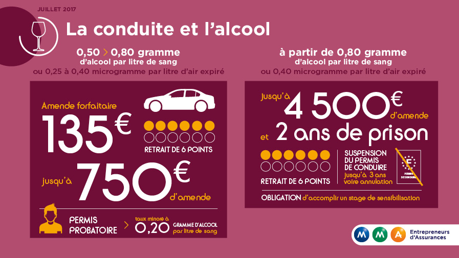 Infographie – risque alcool au volant