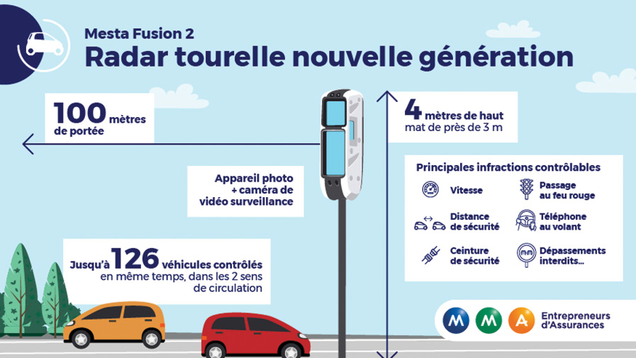 Nouveau Radar Tourelle 2019 2020