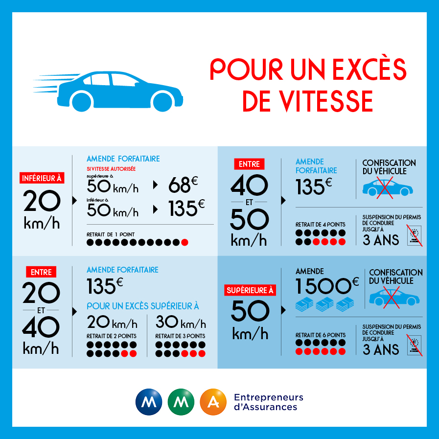 Infographie Fonctionnement Du Radar Feu Rouge Et Risque