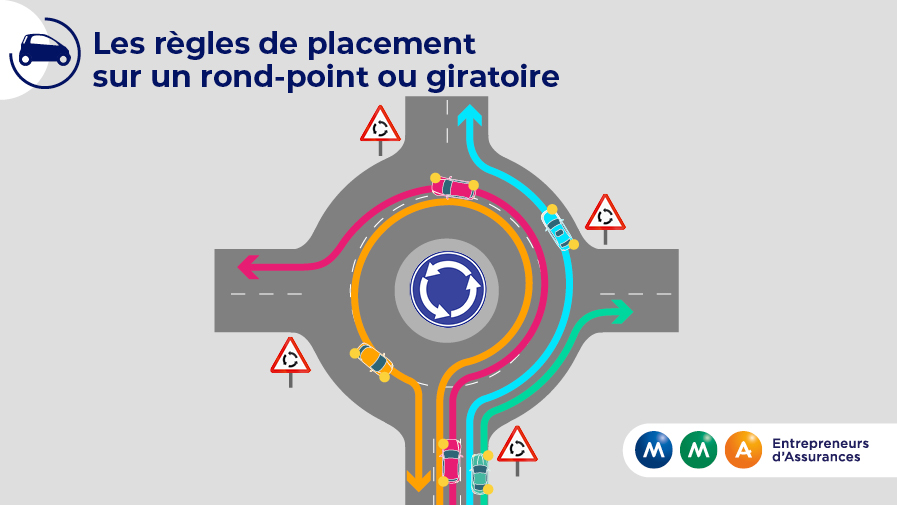 Infographie - Les règles sur les ronds-points et les giratoires