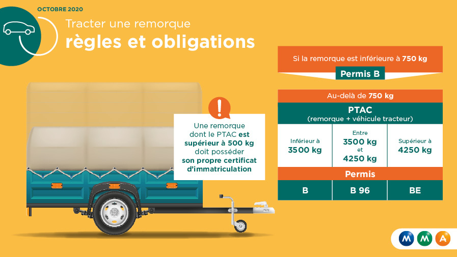 Quel permis pour tracter un van outlet