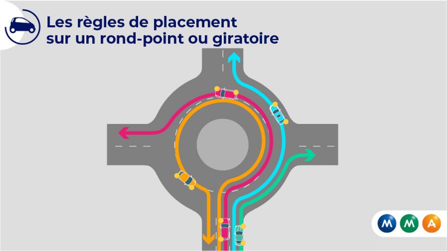 Infographie Les règles sur les rondspoints et les giratoires