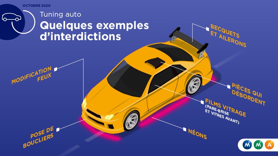 Éditeur Éclairer Vaciller equipement voiture tuning Quoi quil en soit Antibiotiques violation