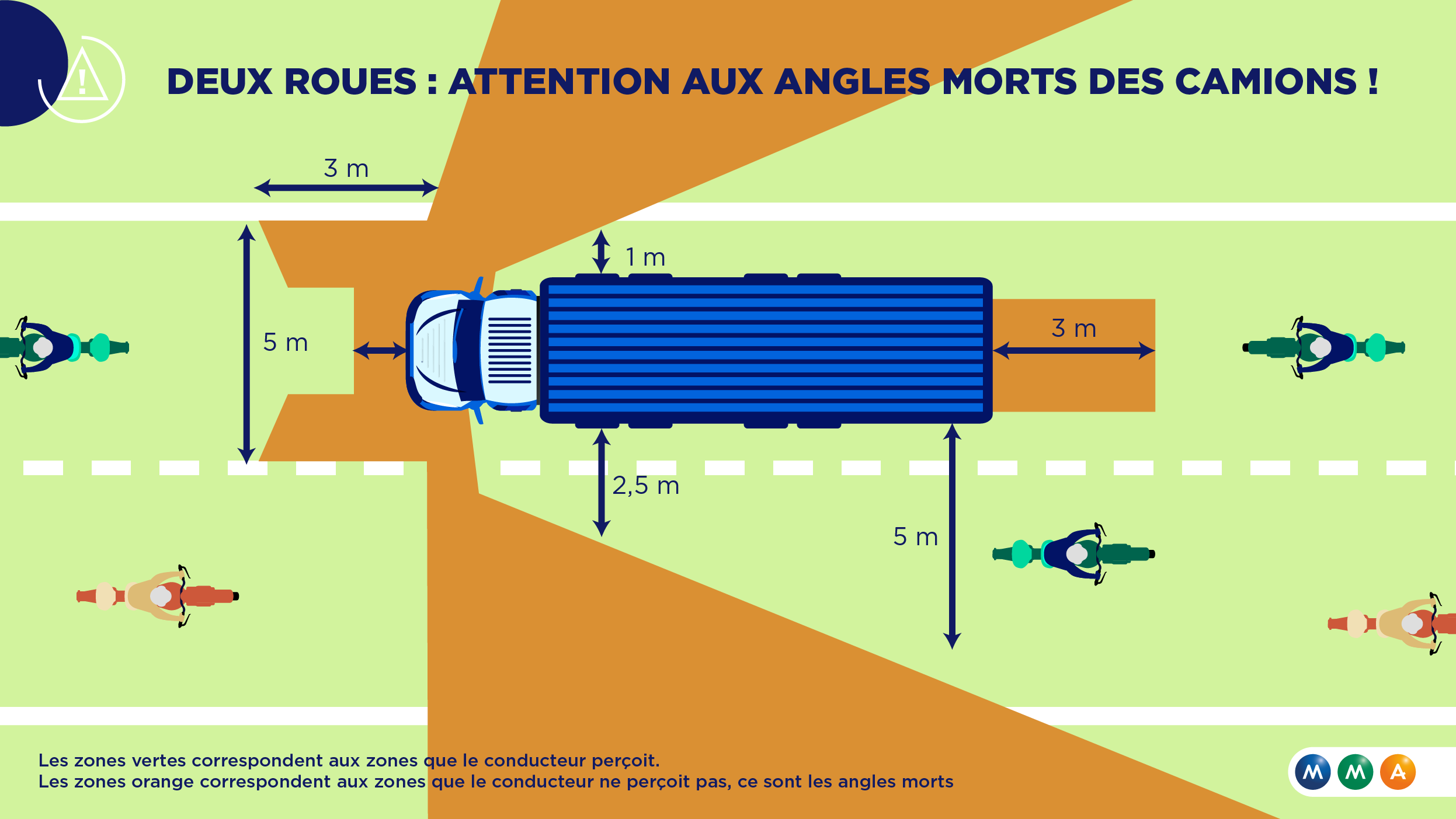 Angle mort des camions et bus : attention !