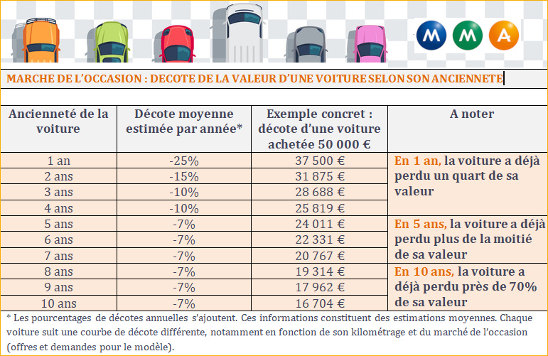 decote-voiture-anciennete
