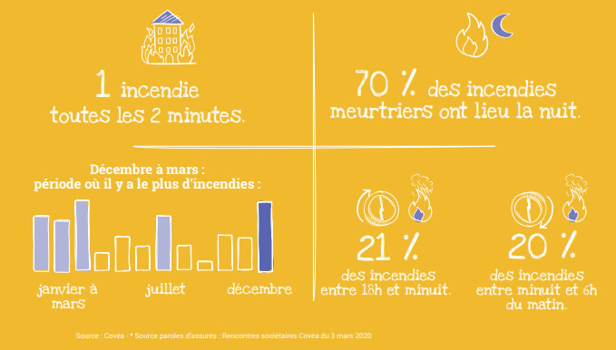 Chiffres_frequence_incendie_679x386.jpg