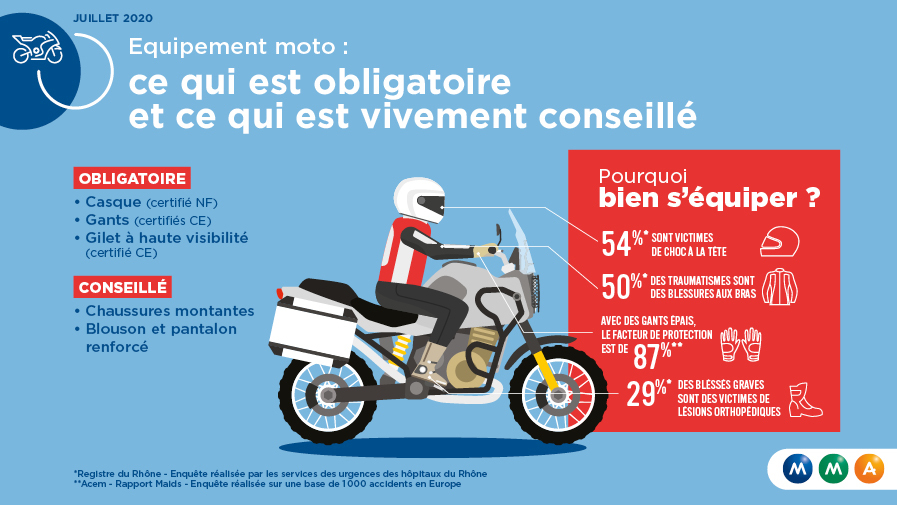 Les équipements obligatoires et conseillés à moto