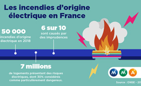 Ne pas installer de détecteur de fumée peut vous coûter très cher - Figaro  Immobilier