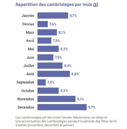 Mois_cambriolages.jpg