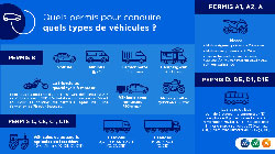 Quel permis pour store tracter un van