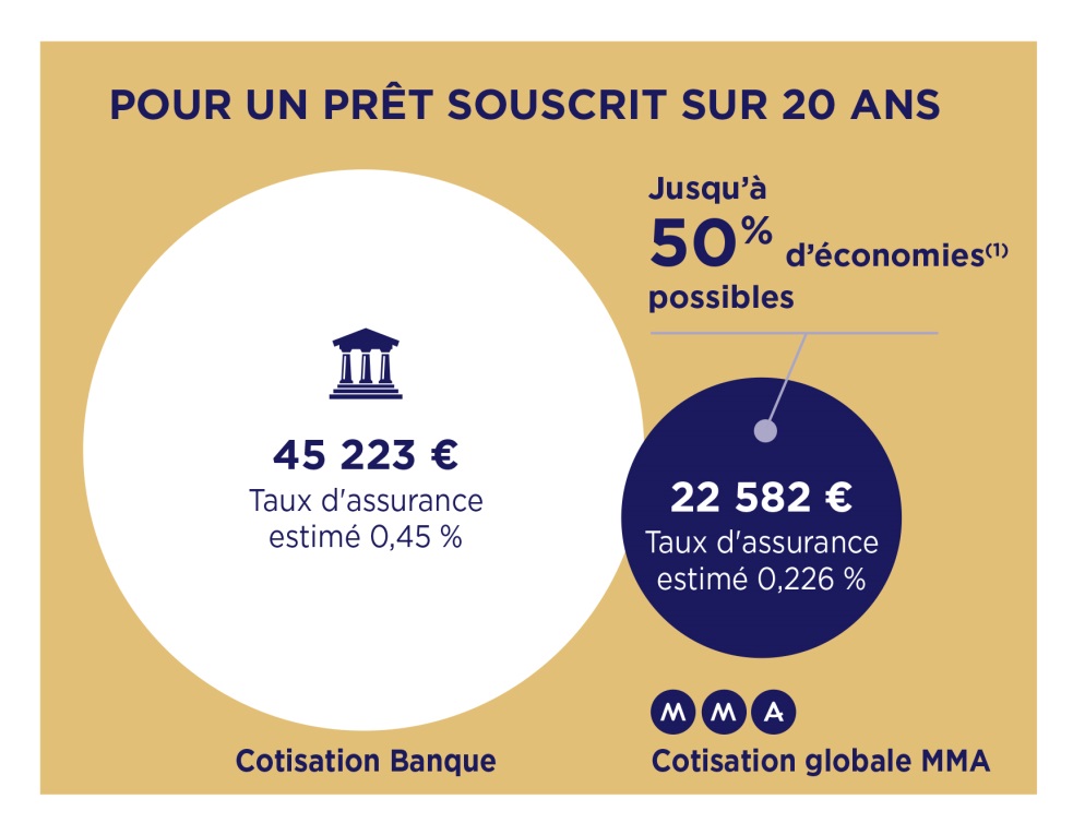 tableau_taux_assurance_emprunteur