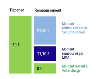 Mgp remboursement psychologue